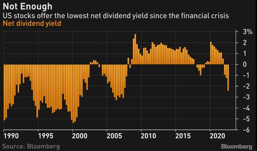 Financial Crisis-Era Warning Bell Chimes For S&P 500